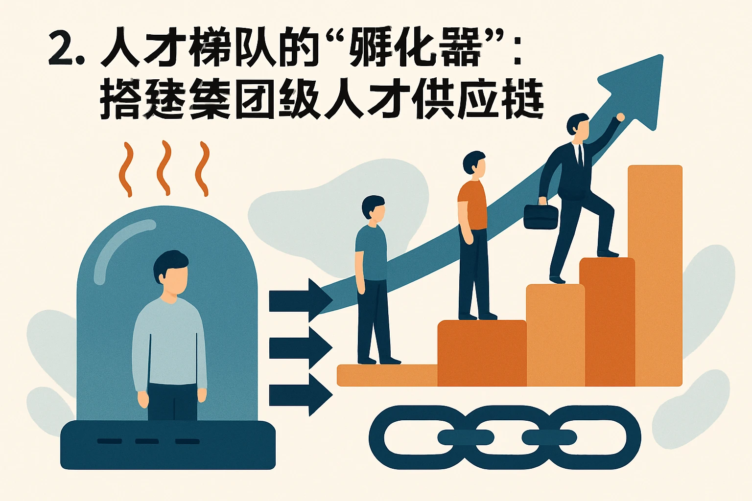 2. 人才梯队的“孵化器”：搭建集团级人才供应链