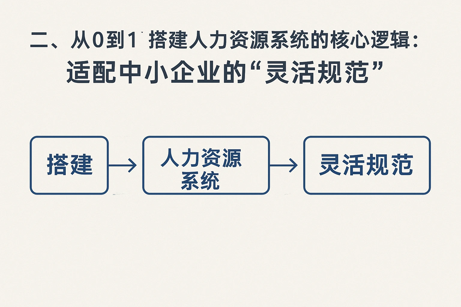 二、从0到1搭建人力资源系统的核心逻辑：适配中小企业的“灵活规范”