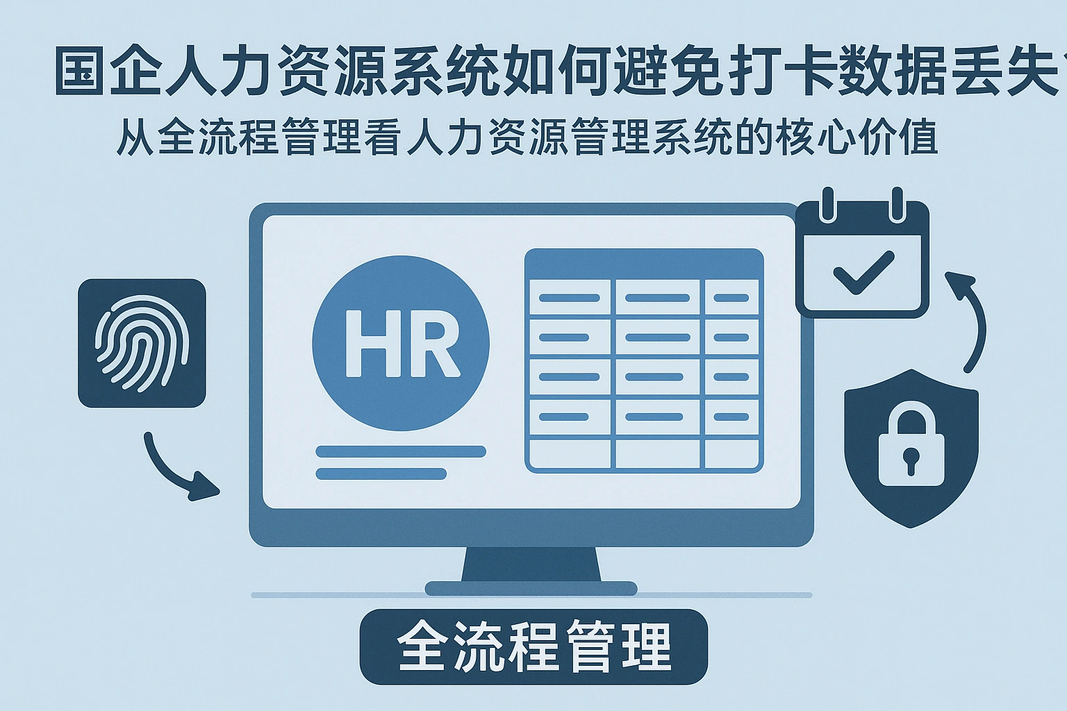 国企人力资源系统如何避免打卡数据丢失？从全流程管理看人力资源管理系统的核心价值