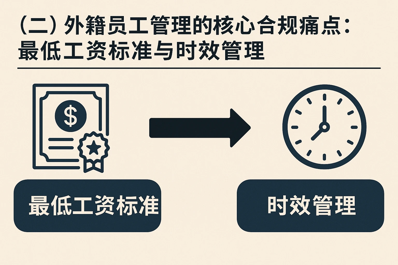 （二）外籍员工管理的核心合规痛点：最低工资标准与时效管理