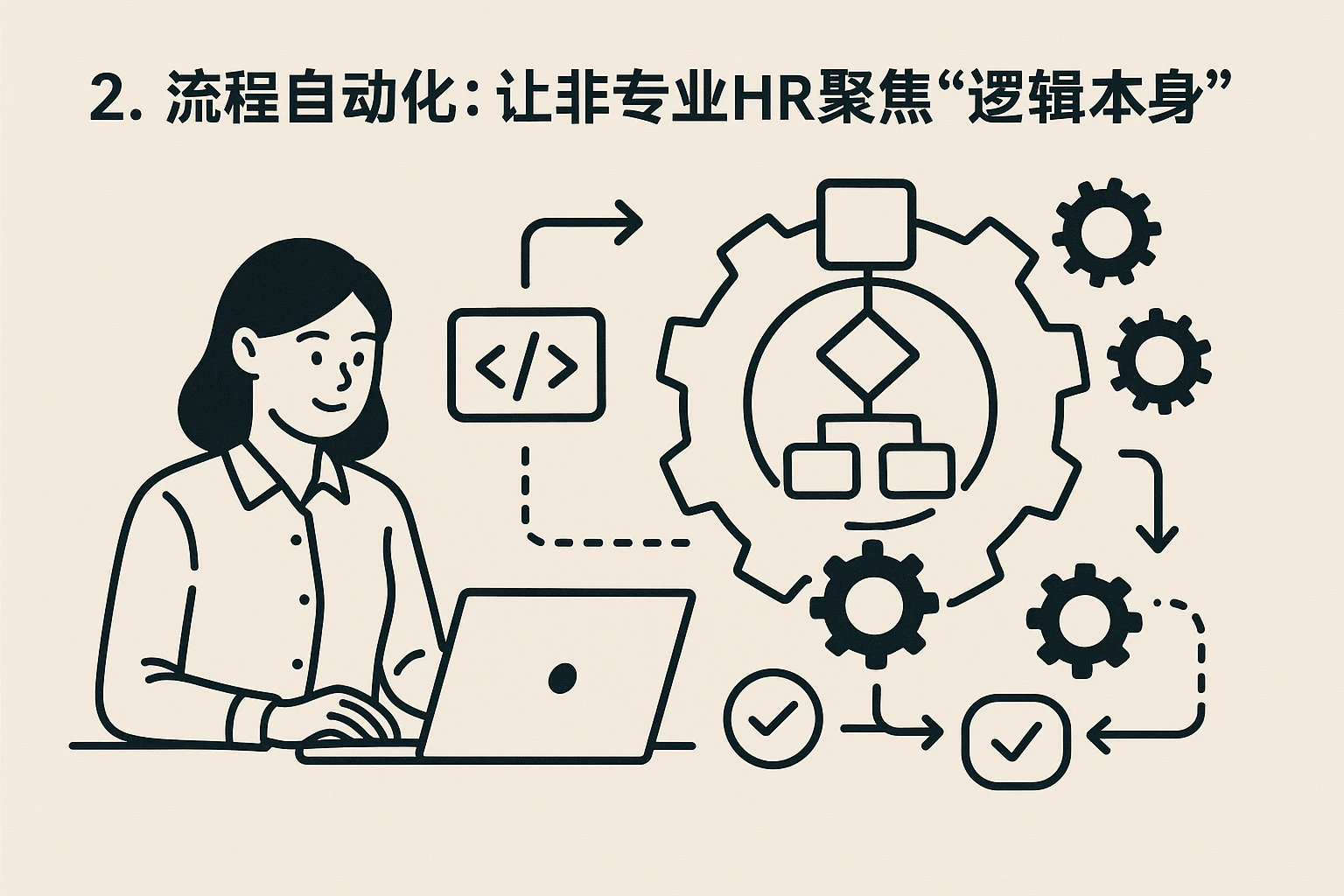 2. 流程自动化：让非专业HR聚焦“逻辑本身”