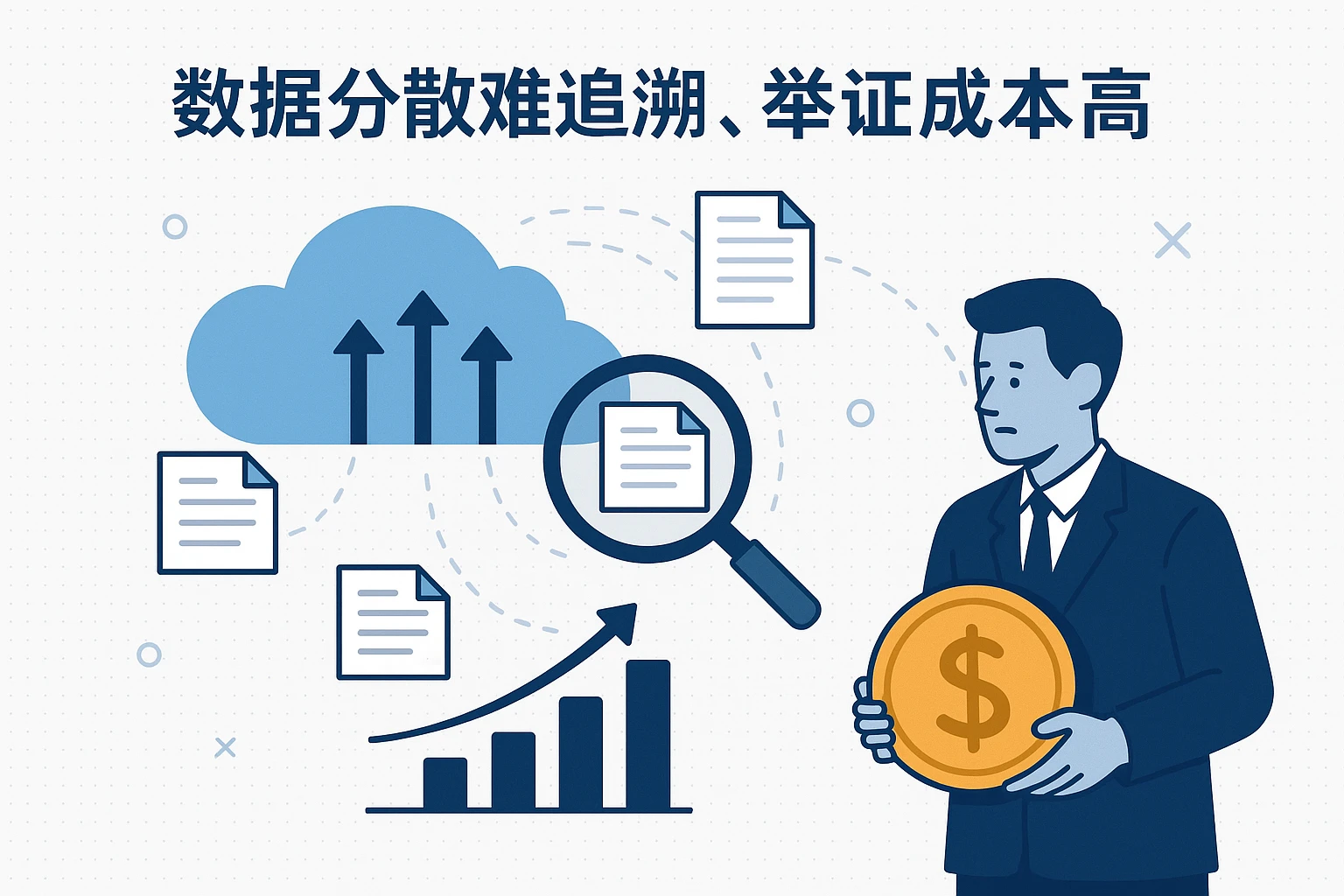 2. 数据分散难追溯，举证成本高