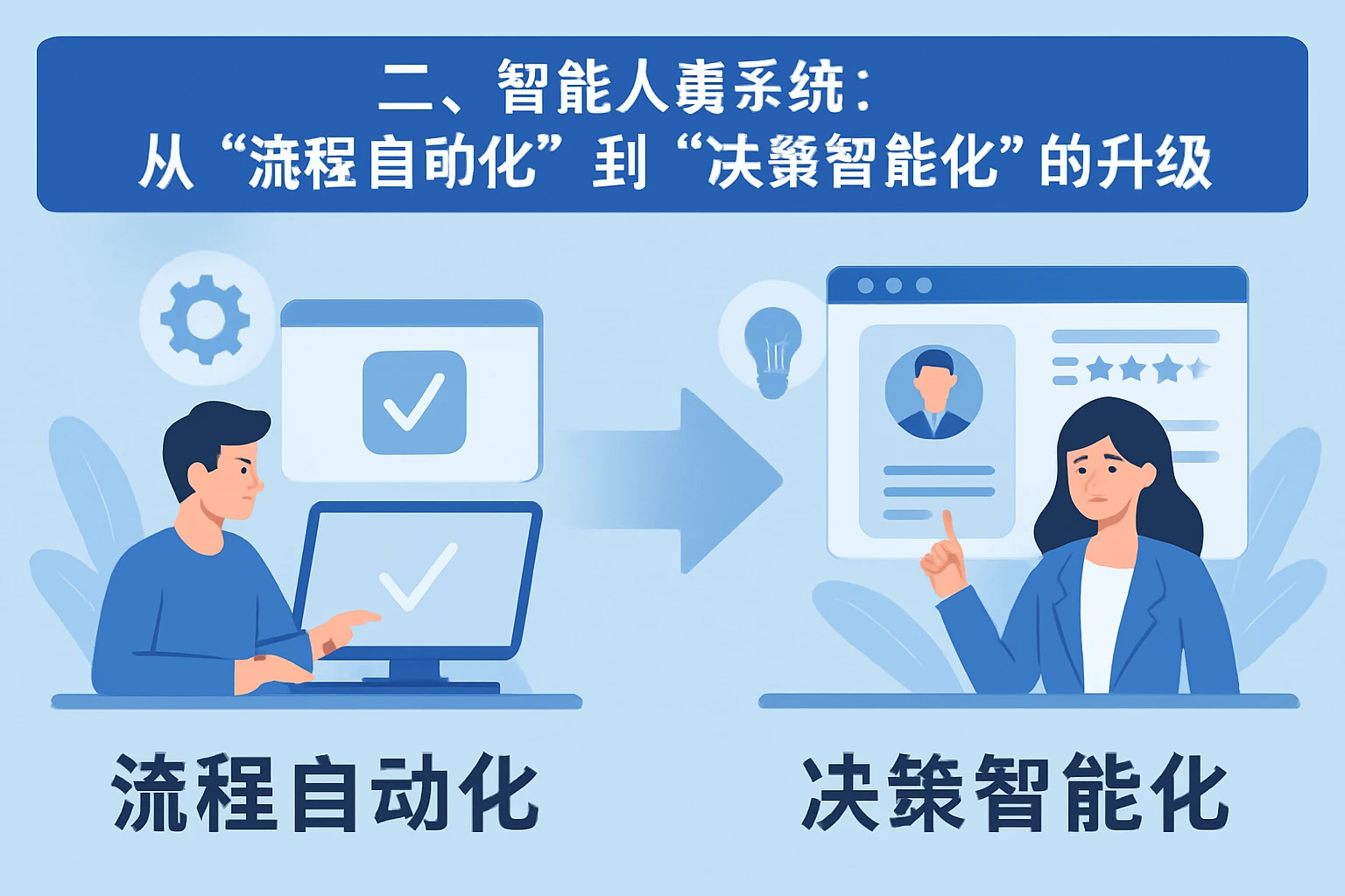 二、智能人事系统：从“流程自动化”到“决策智能化”的升级