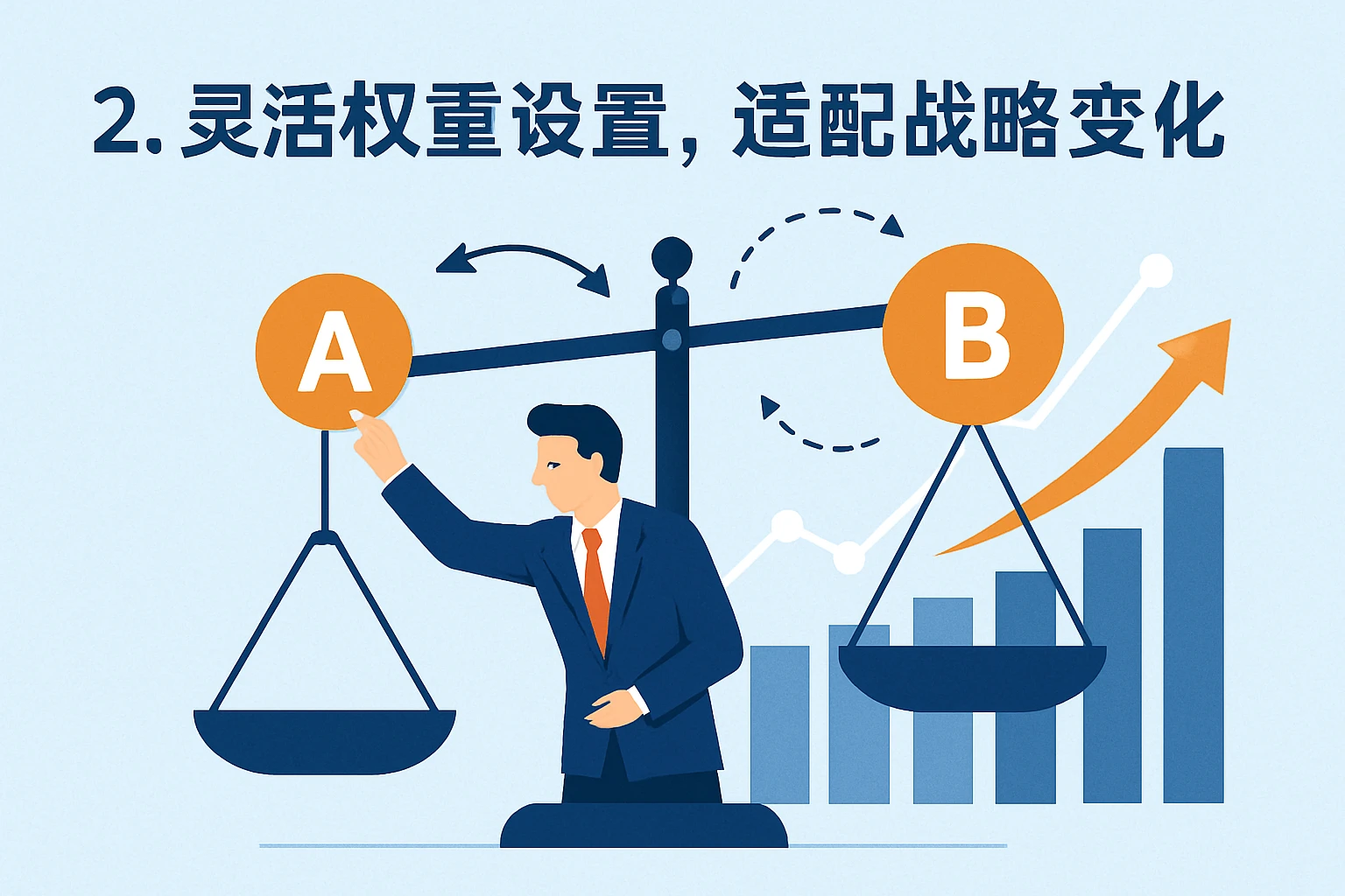 2. 灵活权重设置，适配战略变化