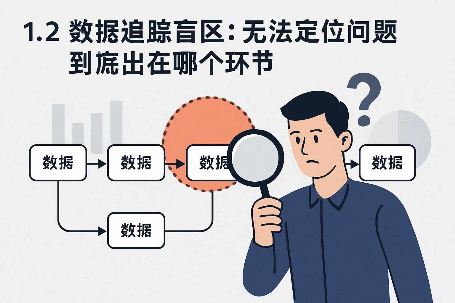 1.2 数据追踪盲区：无法定位问题到底出在哪个环节