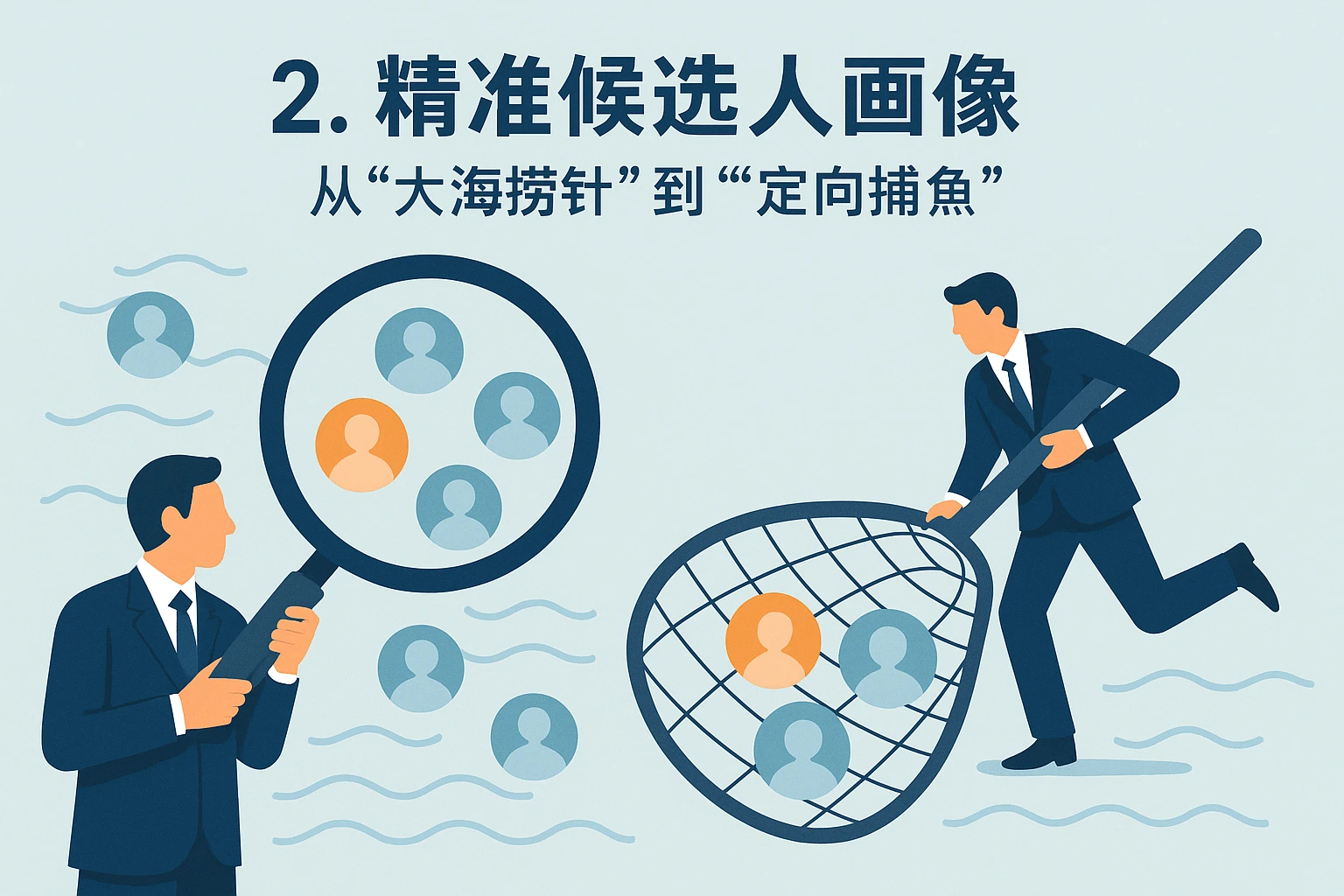 2. 精准候选人画像：从“大海捞针”到“定向捕鱼”