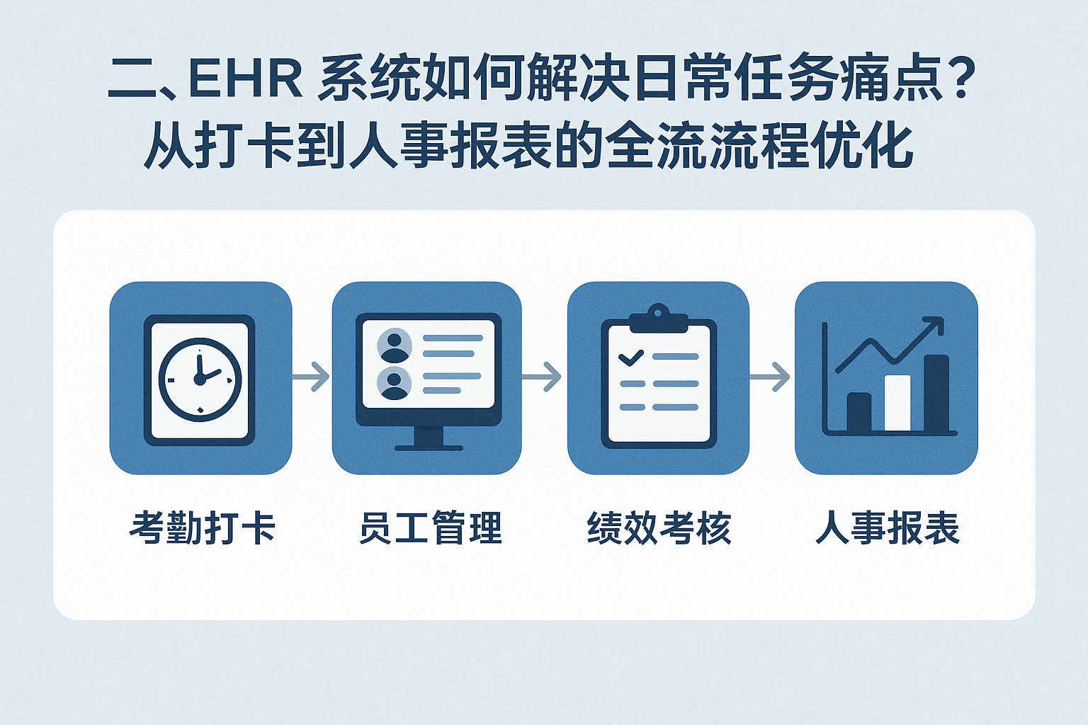 二、EHR系统如何解决日常任务痛点？从打卡到人事报表的全流程优化