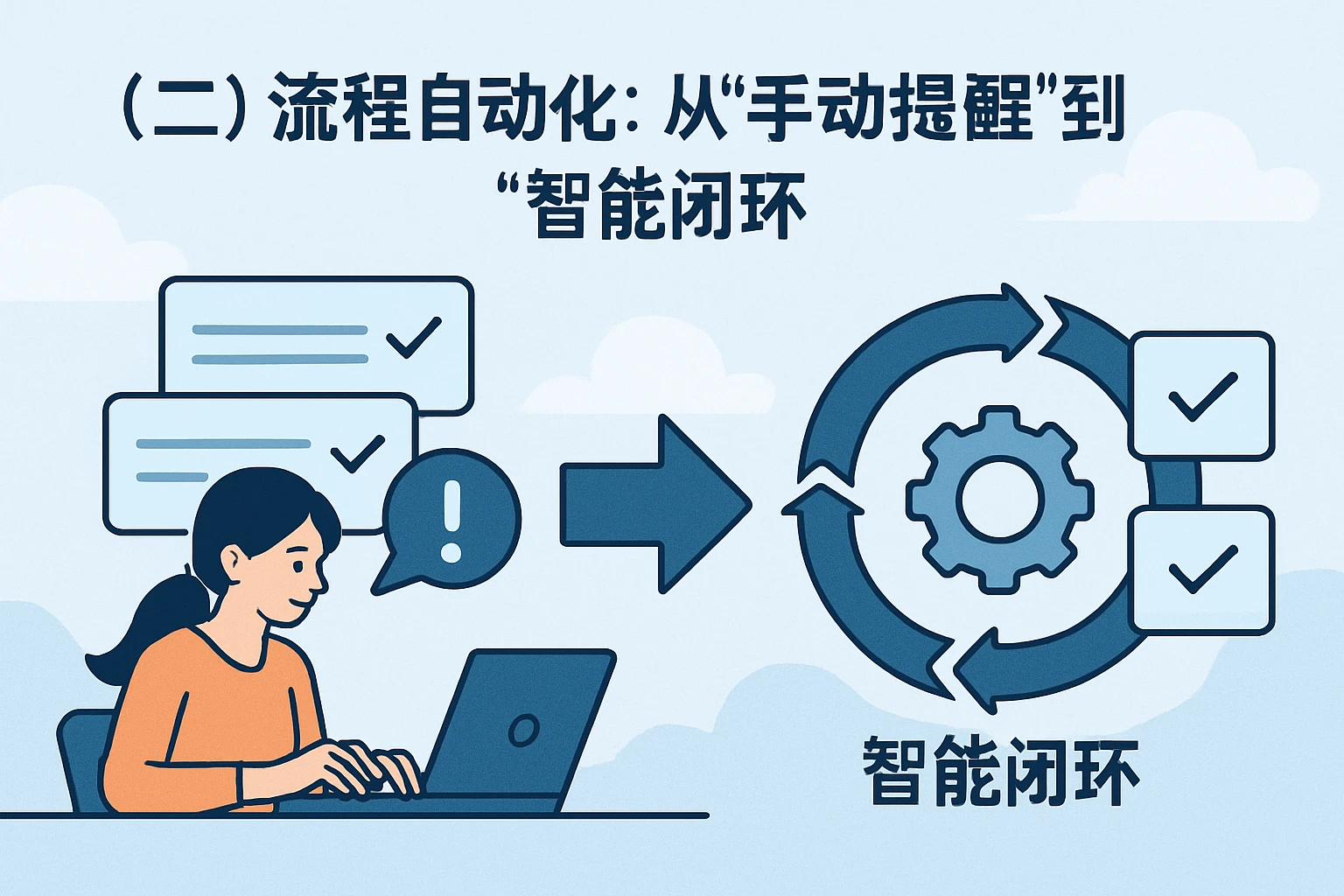（二）流程自动化：从“手动提醒”到“智能闭环”