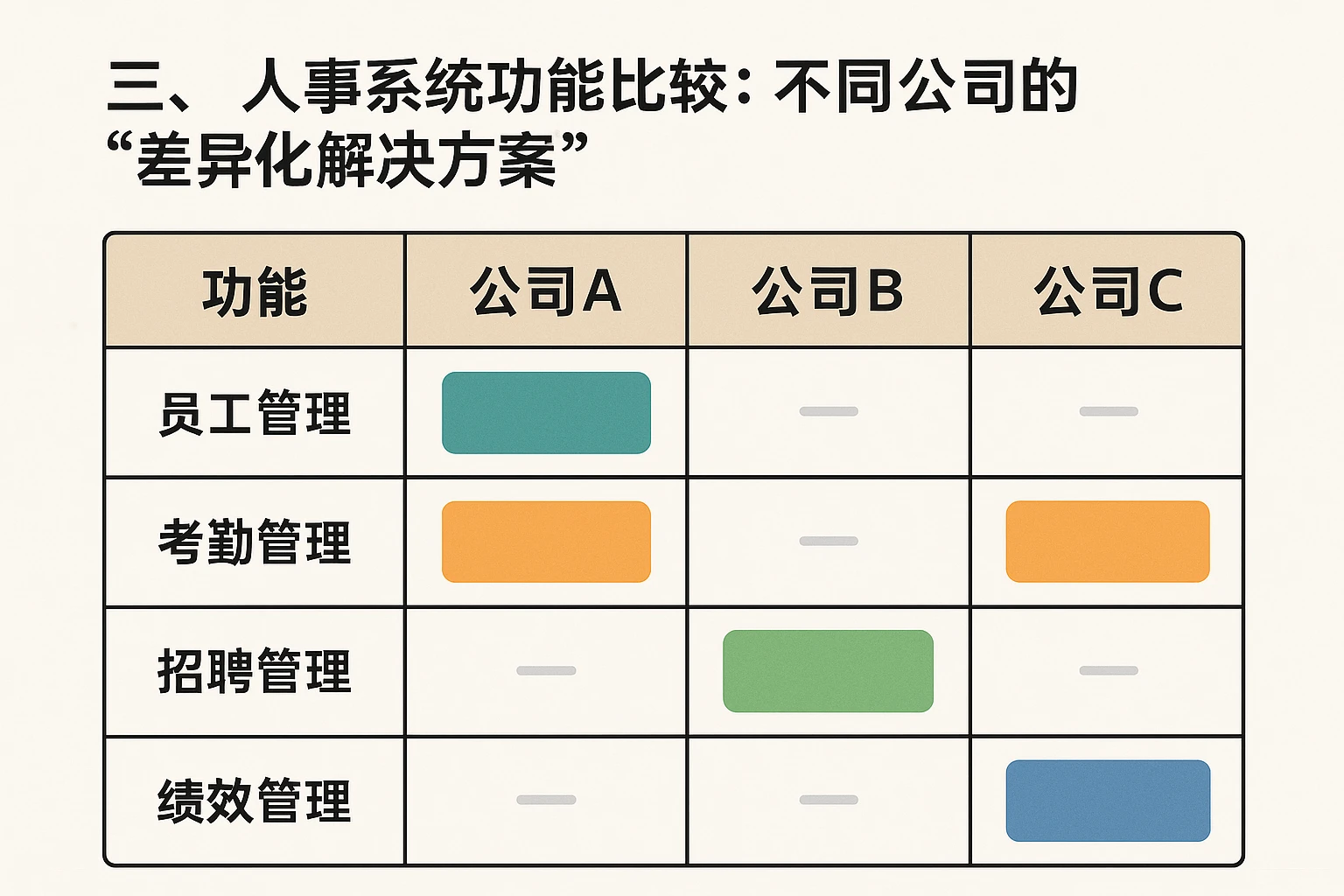 三、人事系统功能比较：不同公司的“差异化解决方案”