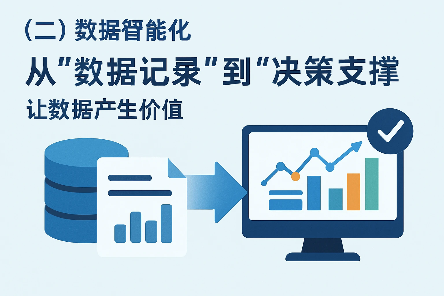 （二）数据智能化：从“数据记录”到“决策支撑”，让数据产生价值