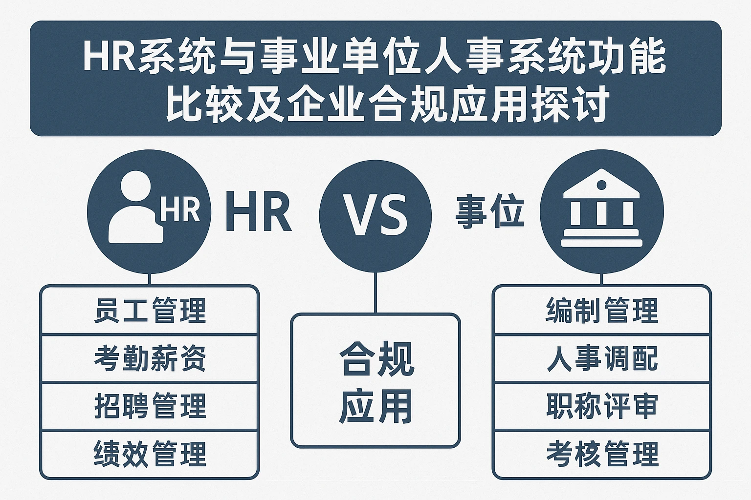HR系统与事业单位人事系统功能比较及企业合规应用探讨