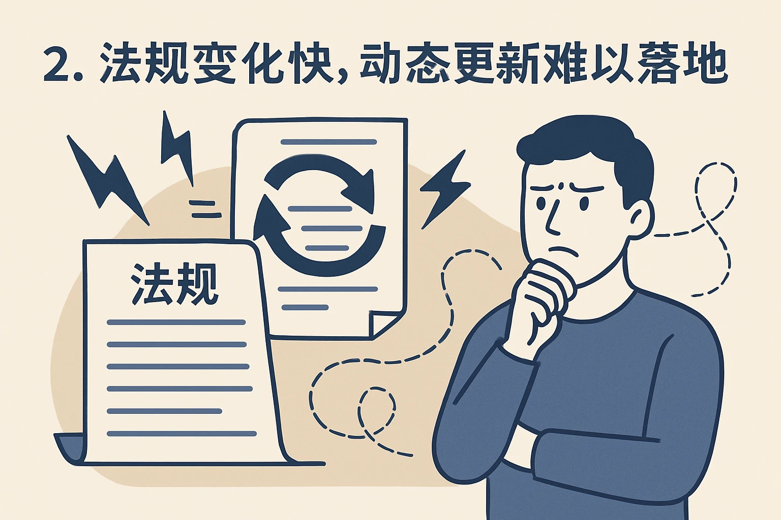 2. 法规变化快，动态更新难以落地