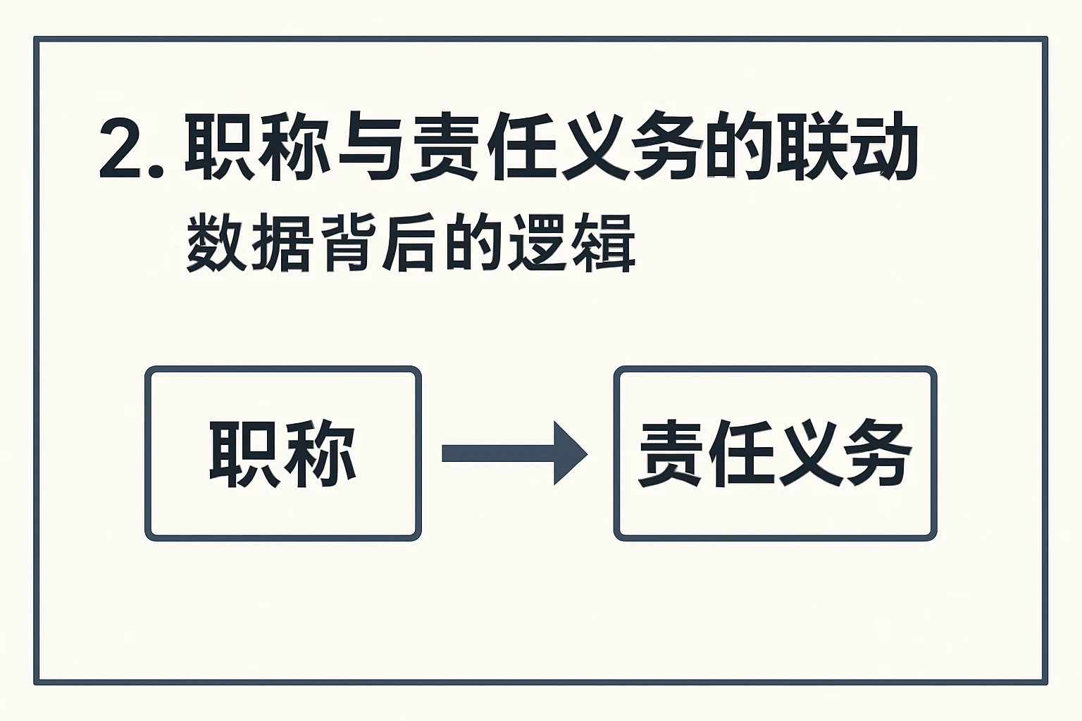 2. 职称与责任义务的联动:数据背后的逻辑