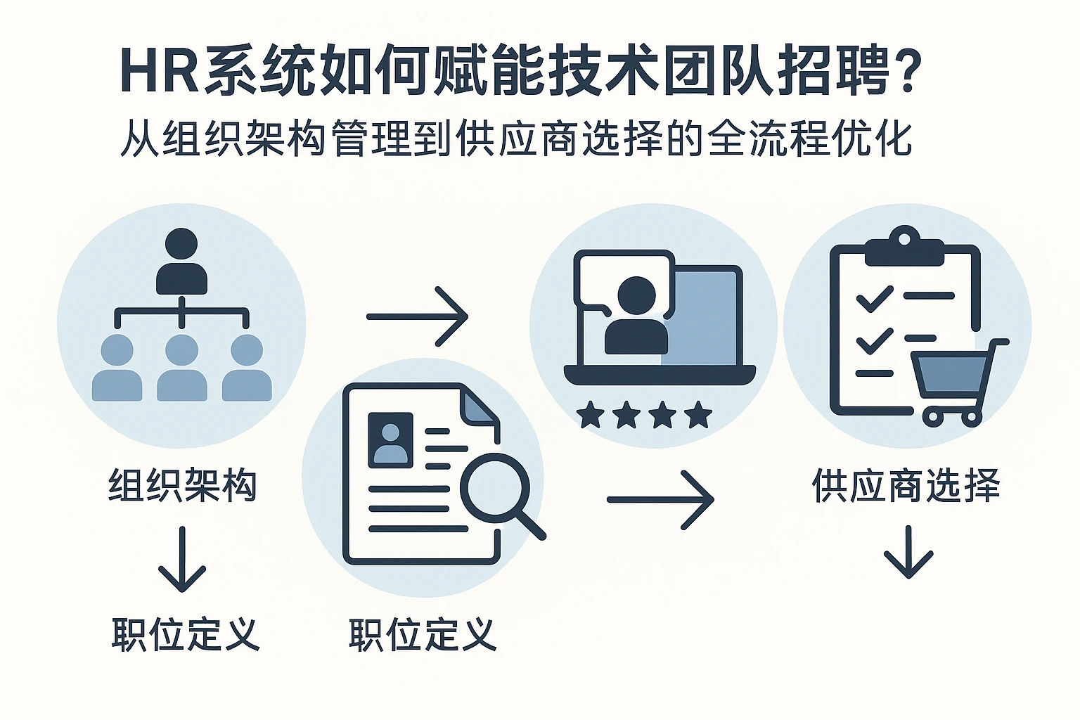 HR系统如何赋能技术团队招聘？从组织架构管理到供应商选择的全流程优化
