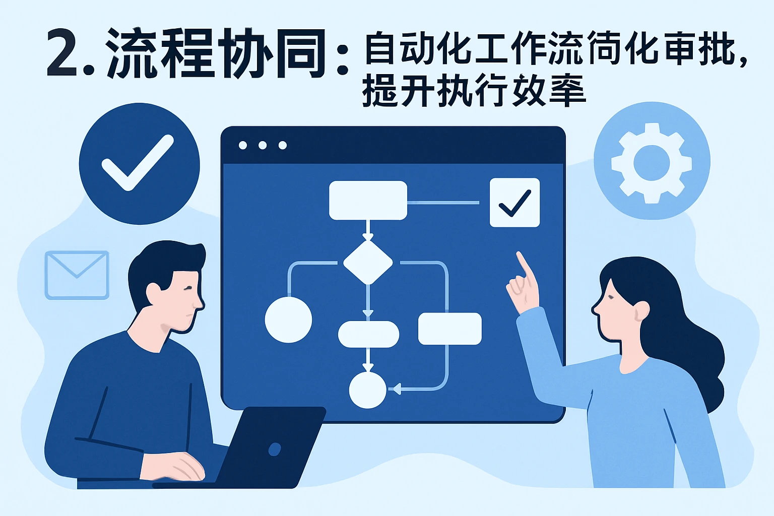2. 流程协同：自动化工作流简化审批，提升执行效率
