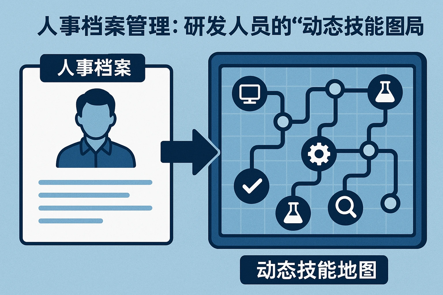 1. 人事档案管理：研发人员的“动态技能地图”