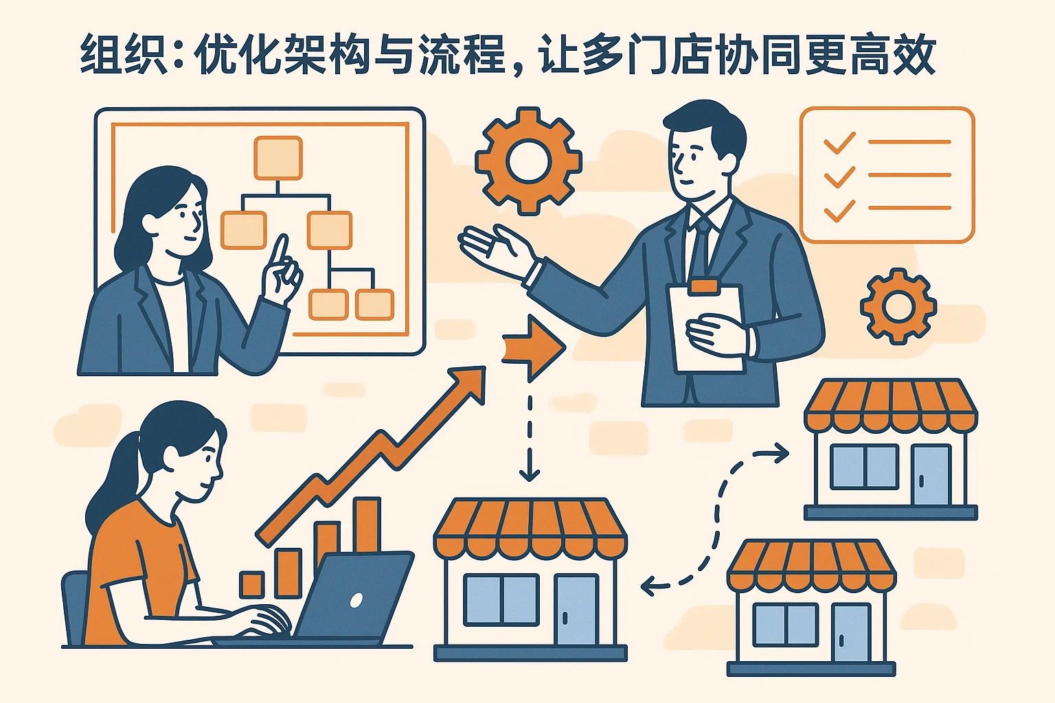 2. 组织：优化架构与流程，让多门店协同更高效