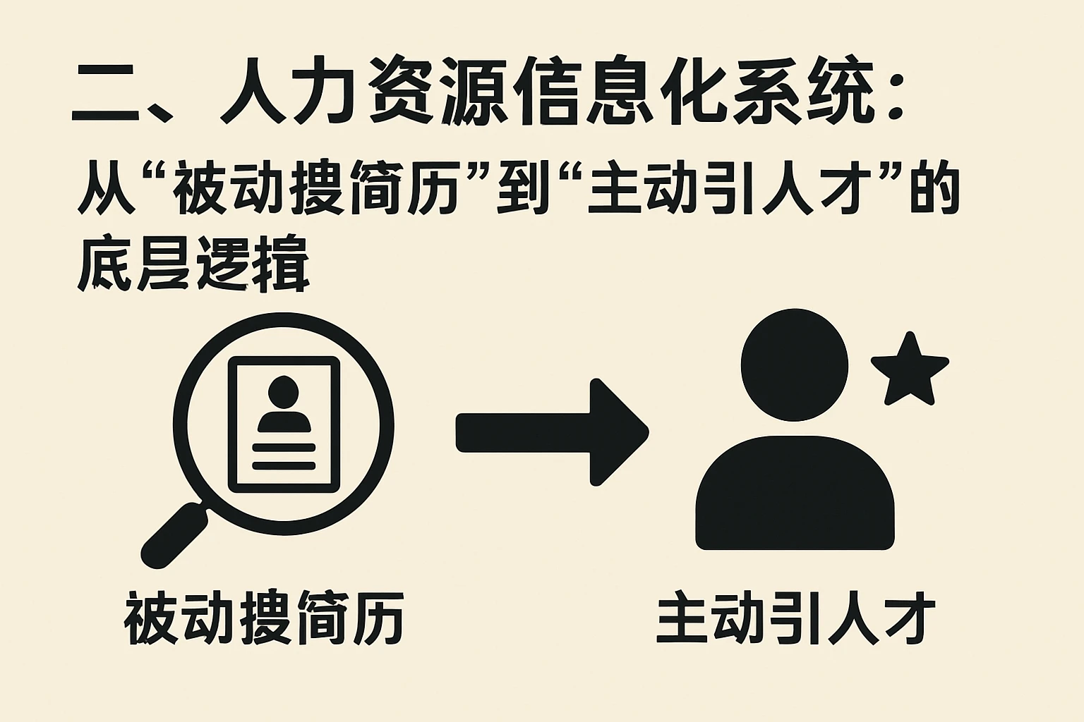 二、人力资源信息化系统：从“被动搜简历”到“主动引人才”的底层逻辑