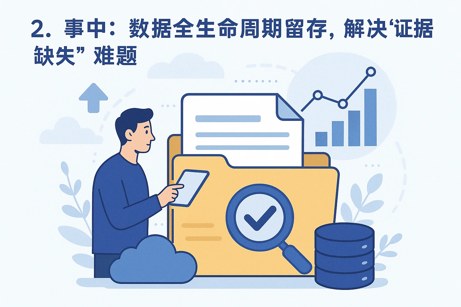 2. 事中：数据全生命周期留存，解决“证据缺失”难题