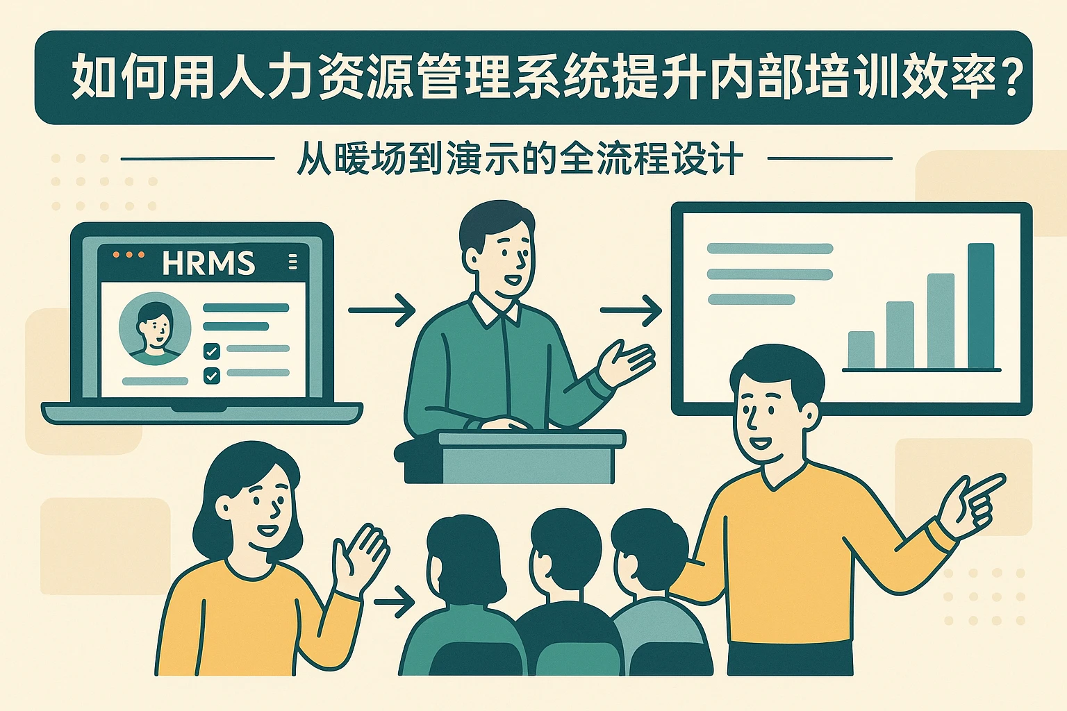 如何用人力资源管理系统提升内部培训效率？从暖场到演示的全流程设计