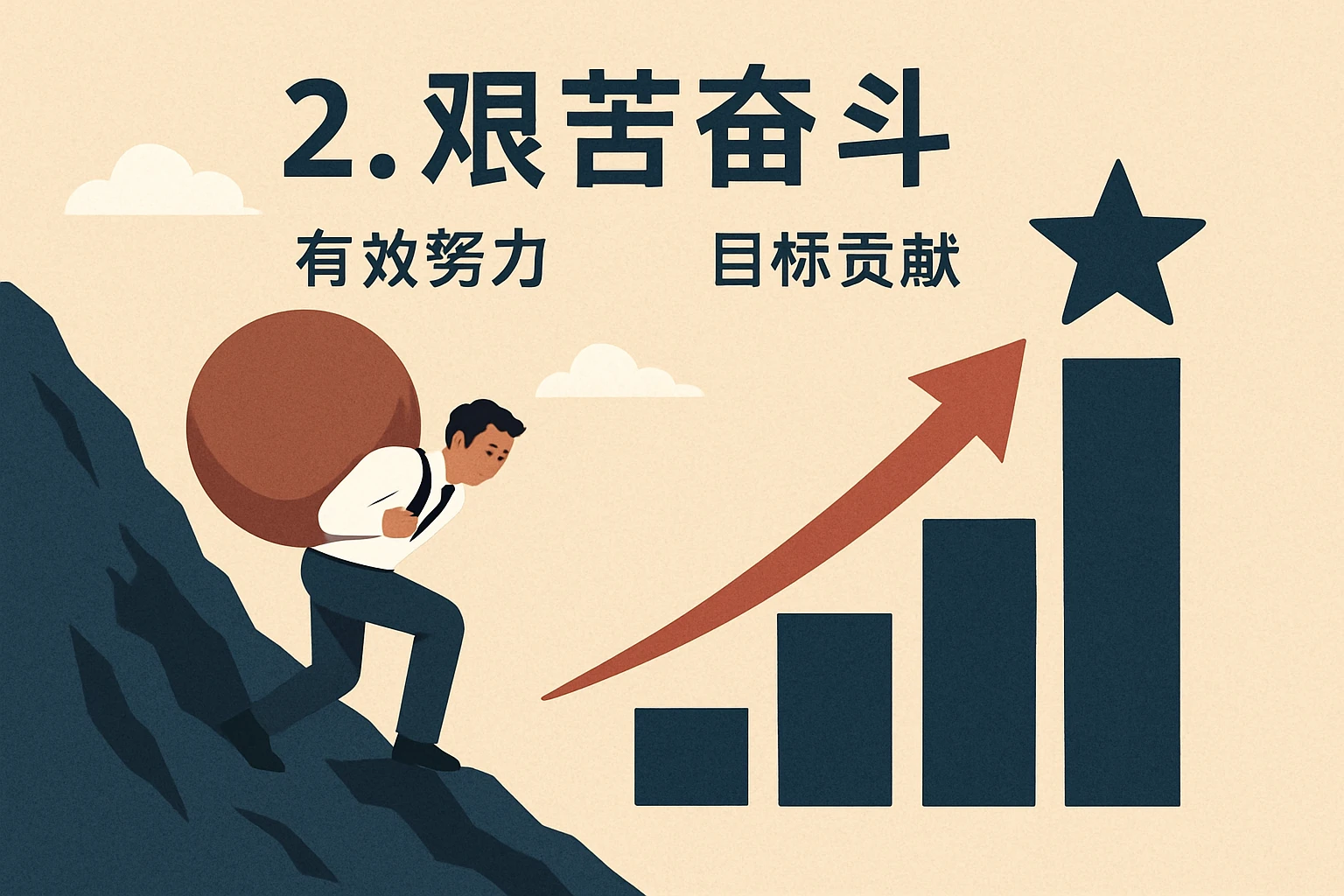 2. “艰苦奋斗”：聚焦“有效努力”与“目标贡献”