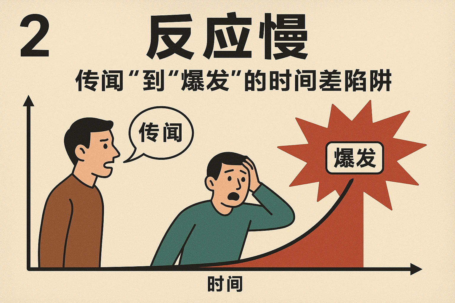 2. 反应慢：从“传闻”到“爆发”的时间差陷阱
