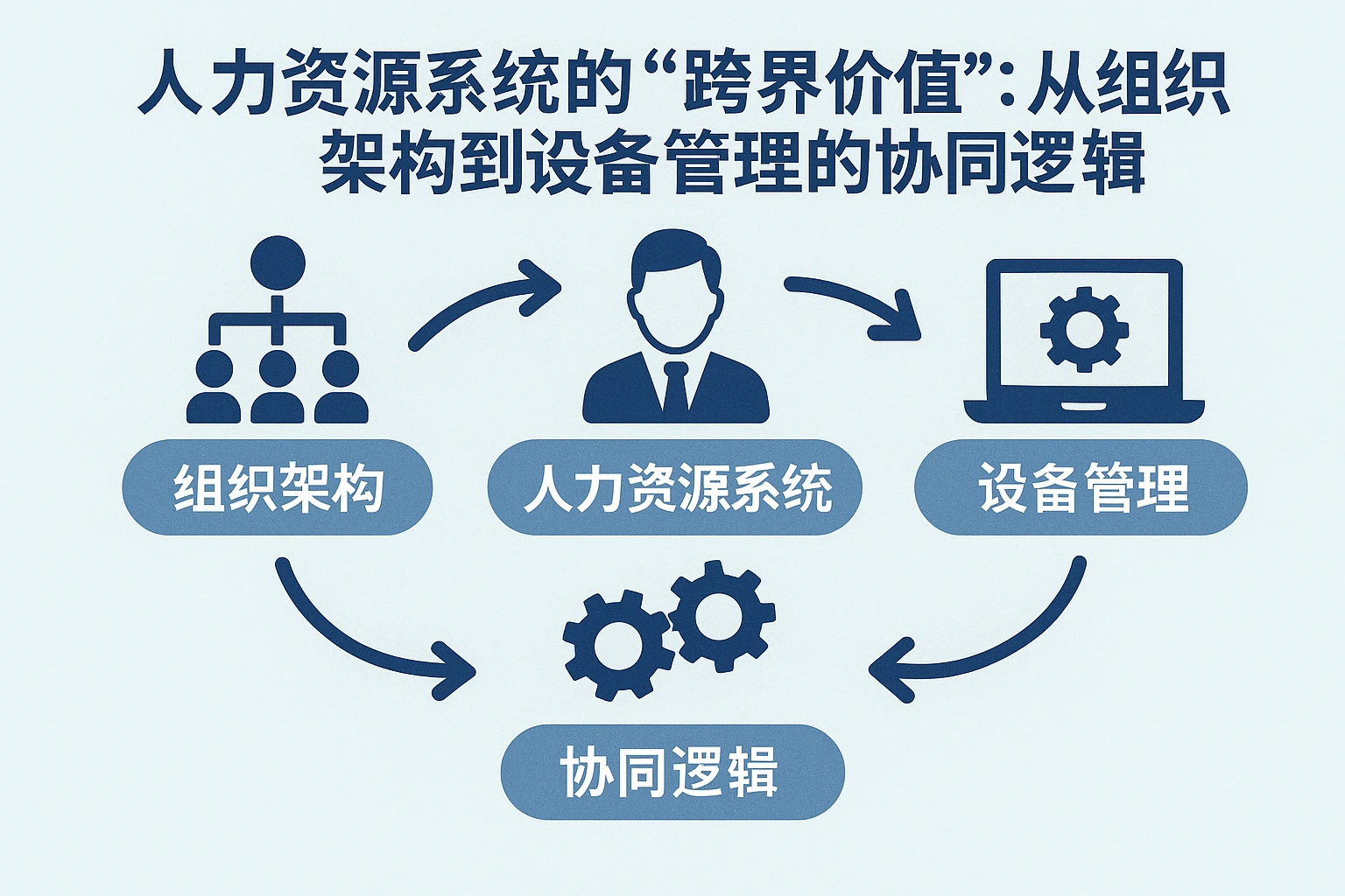 二、人力资源系统的“跨界价值”：从组织架构到设备管理的协同逻辑