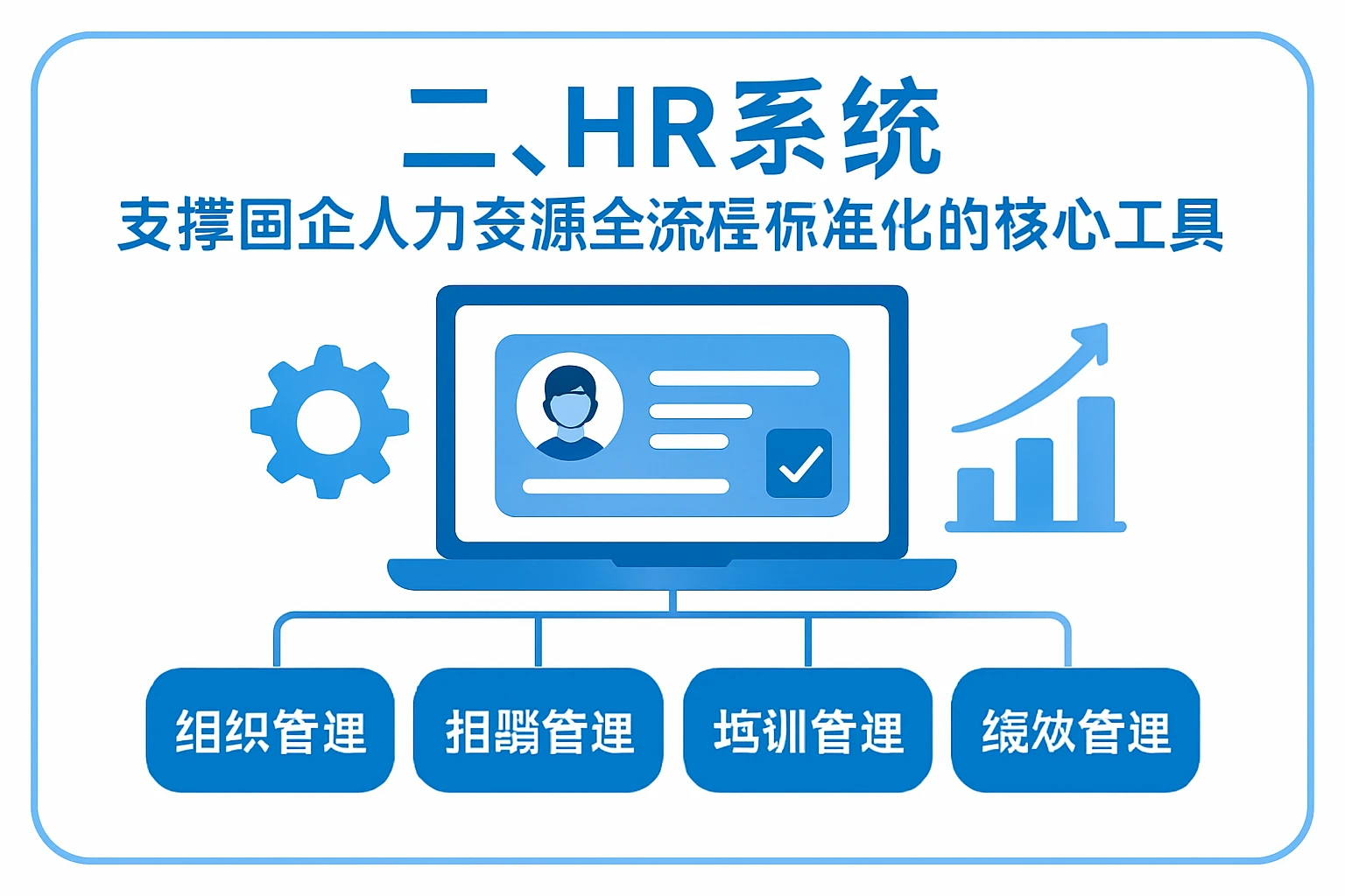 二、HR系统：支撑国企人力资源全流程标准化的核心工具