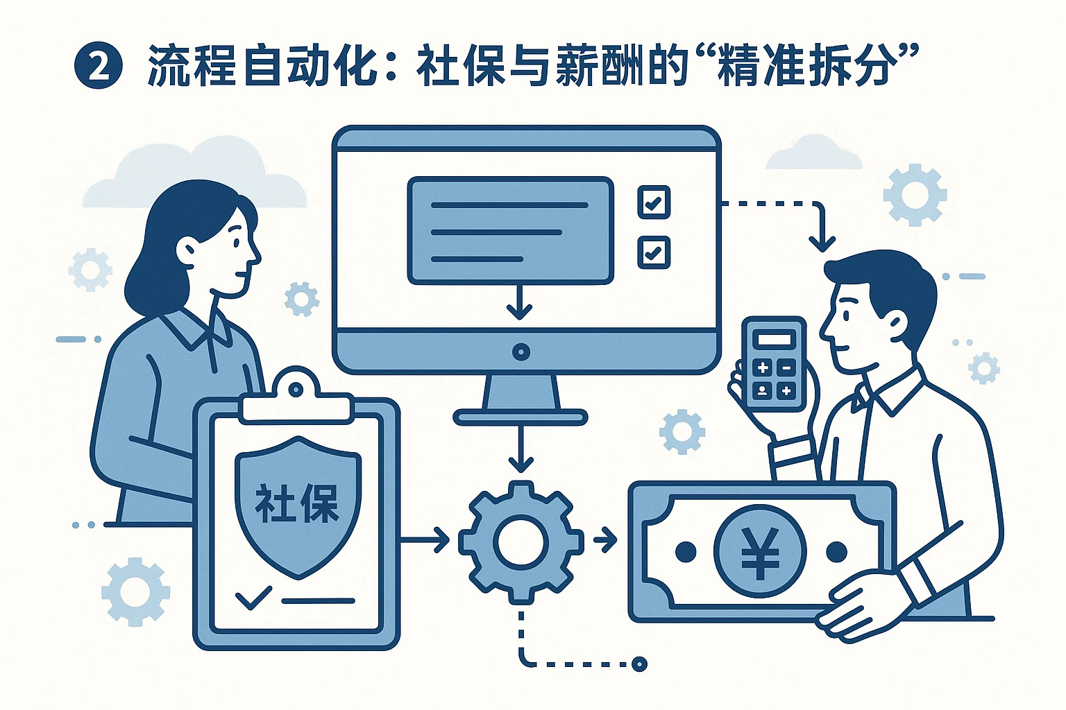 2. 流程自动化：社保与薪酬的“精准拆分”