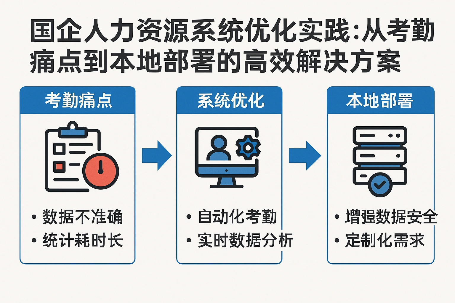 国企人力资源系统优化实践：从考勤痛点到本地部署的高效解决方案