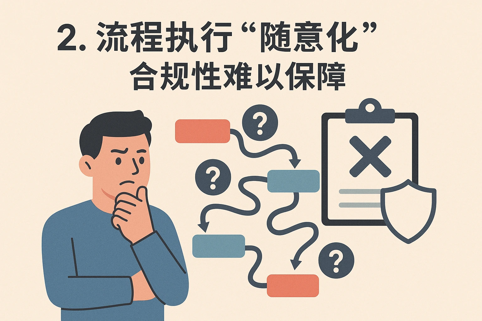 2. 流程执行“随意化”，合规性难以保障