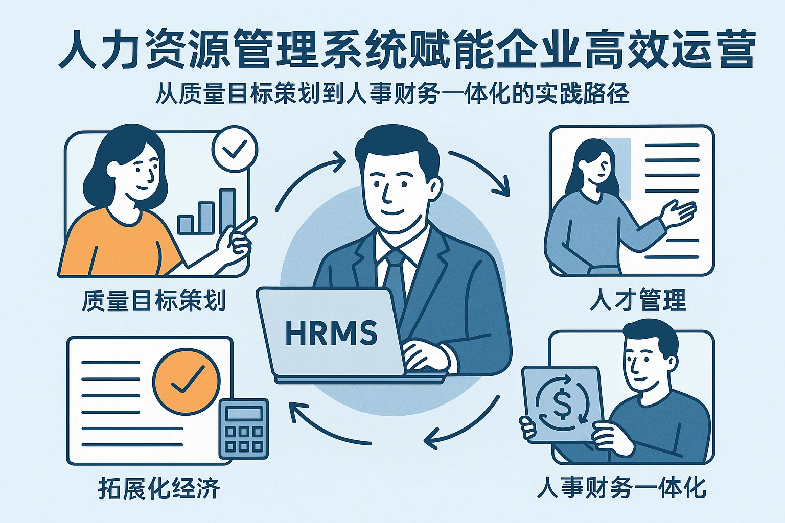 人力资源管理系统赋能企业高效运营：从质量目标策划到人事财务一体化的实践路径