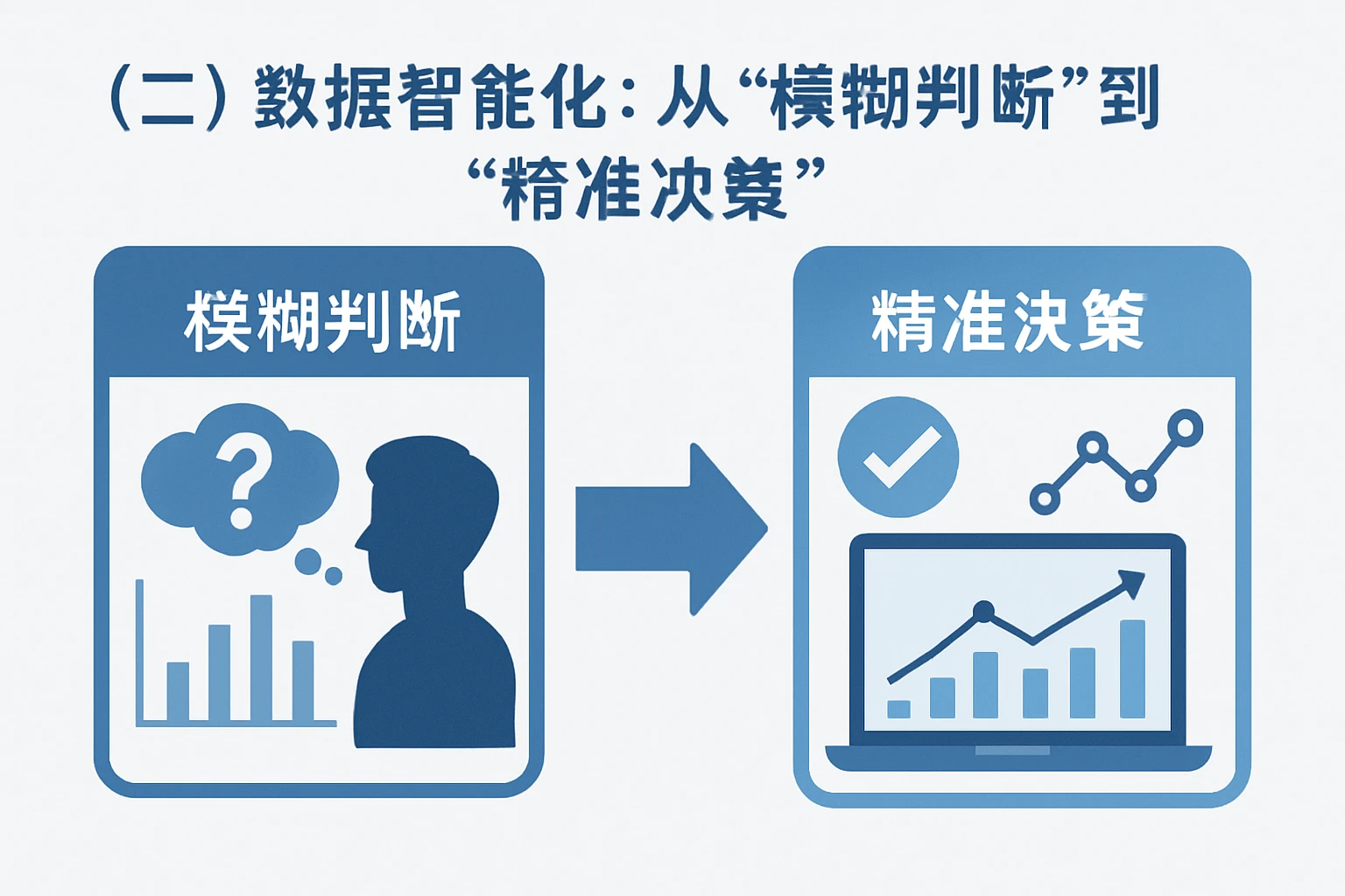 （二）数据智能化：从“模糊判断”到“精准决策”