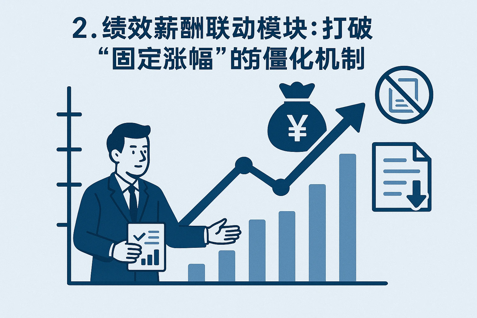 2. 绩效薪酬联动模块：打破“固定涨幅”的僵化机制