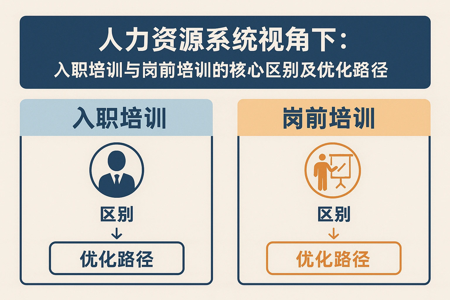 人力资源系统视角下：入职培训与岗前培训的核心区别及优化路径