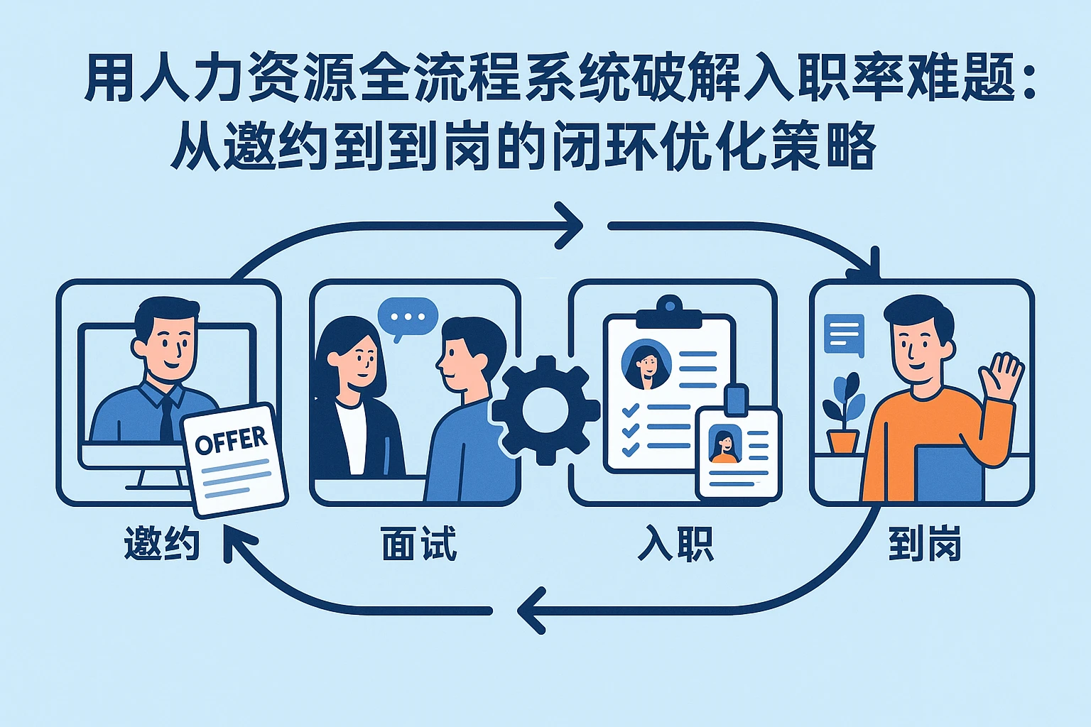 用人力资源全流程系统破解入职率难题：从邀约到到岗的闭环优化策略