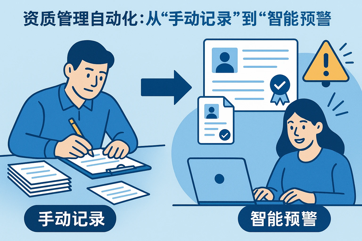 1. 资质管理自动化：从“手动记录”到“智能预警”