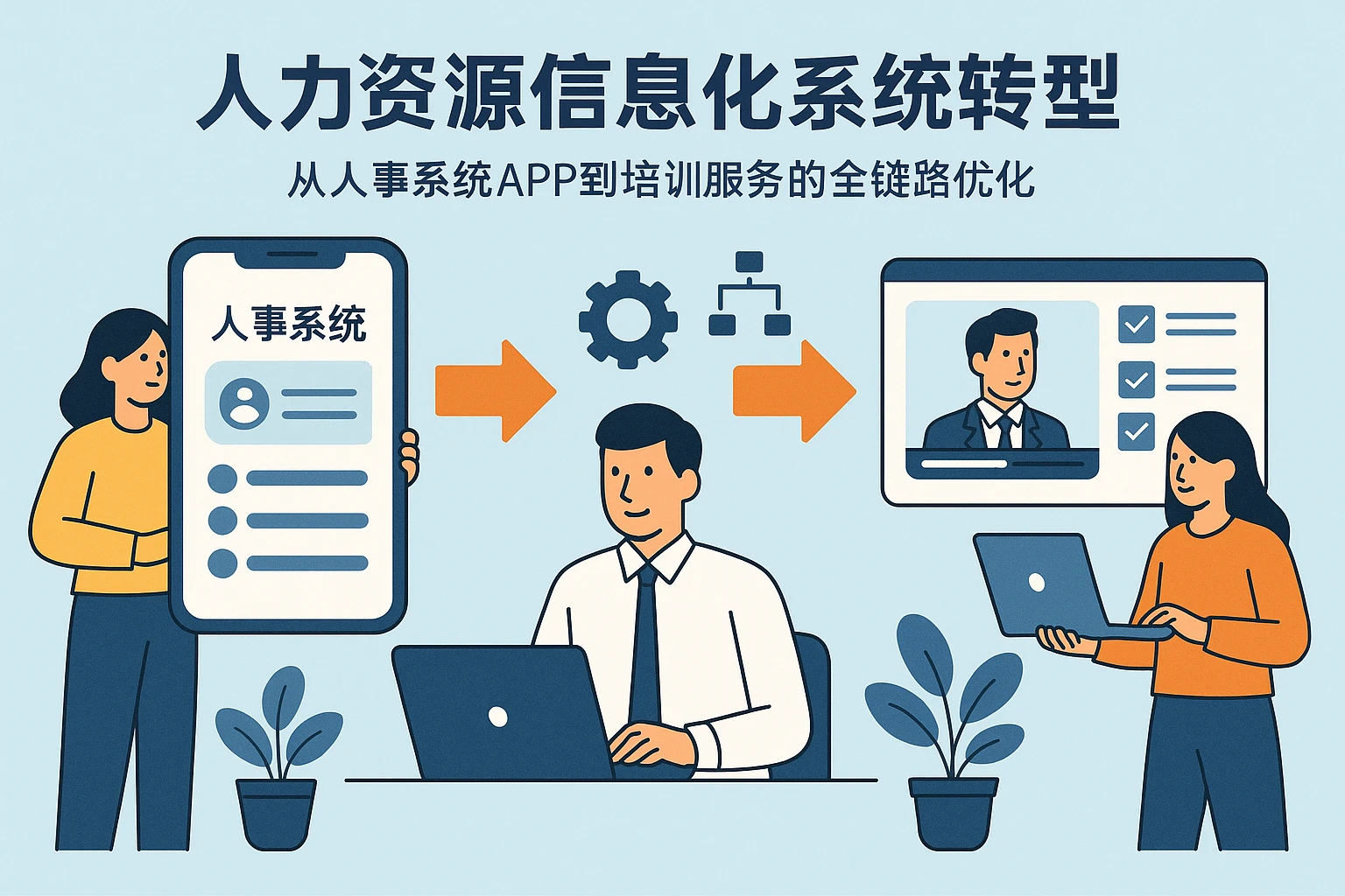 人力资源信息化系统转型：从人事系统APP到培训服务的全链路优化