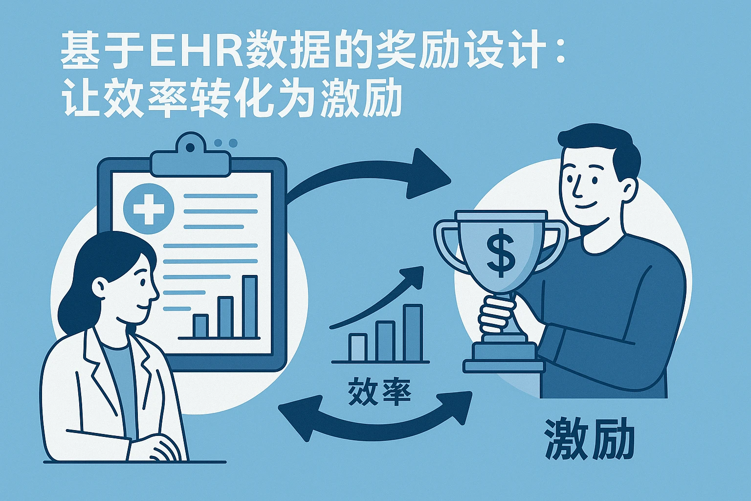2. 基于EHR数据的奖励设计：让效率转化为激励