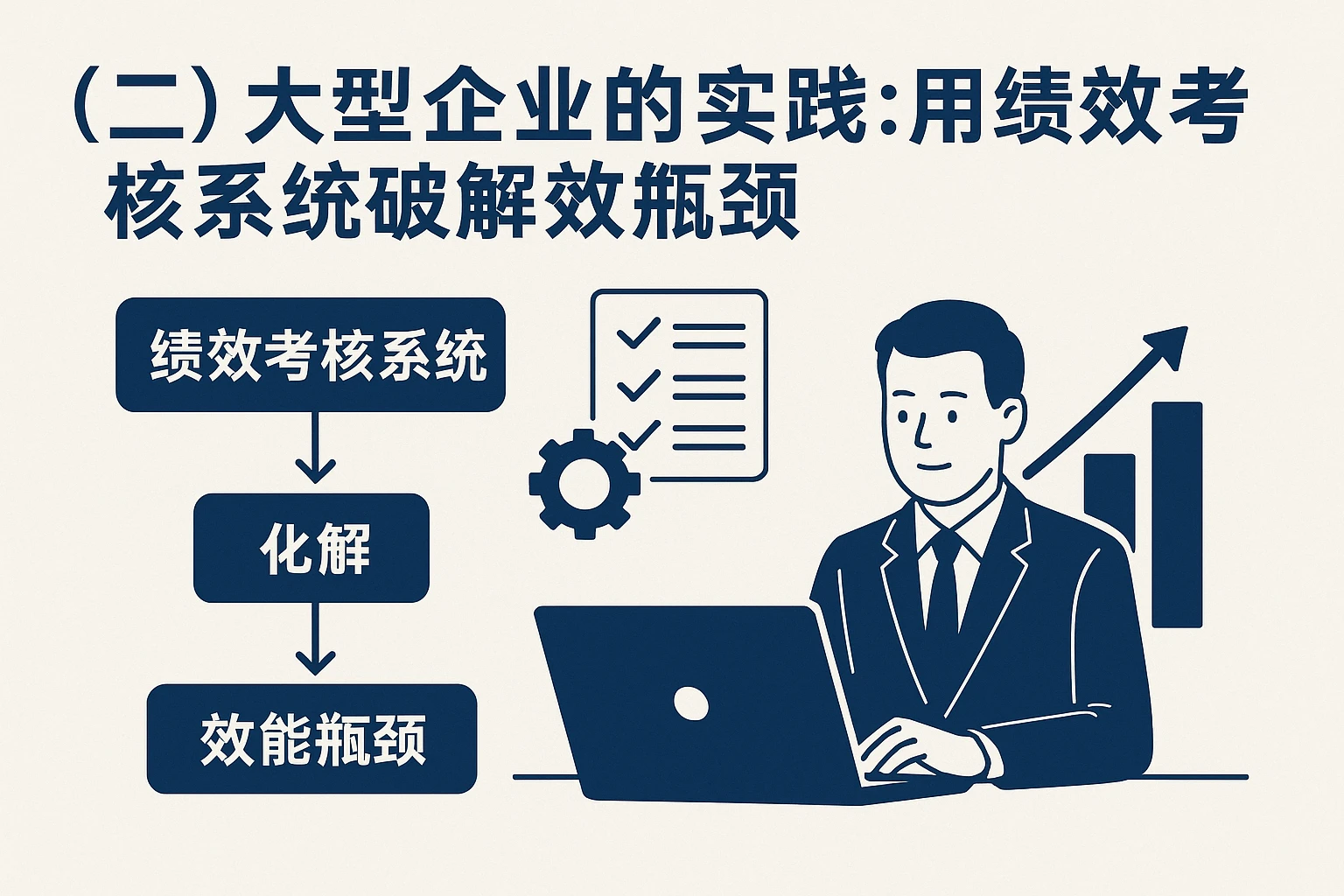 (二)大型企业的实践:用绩效考核系统破解效能瓶颈