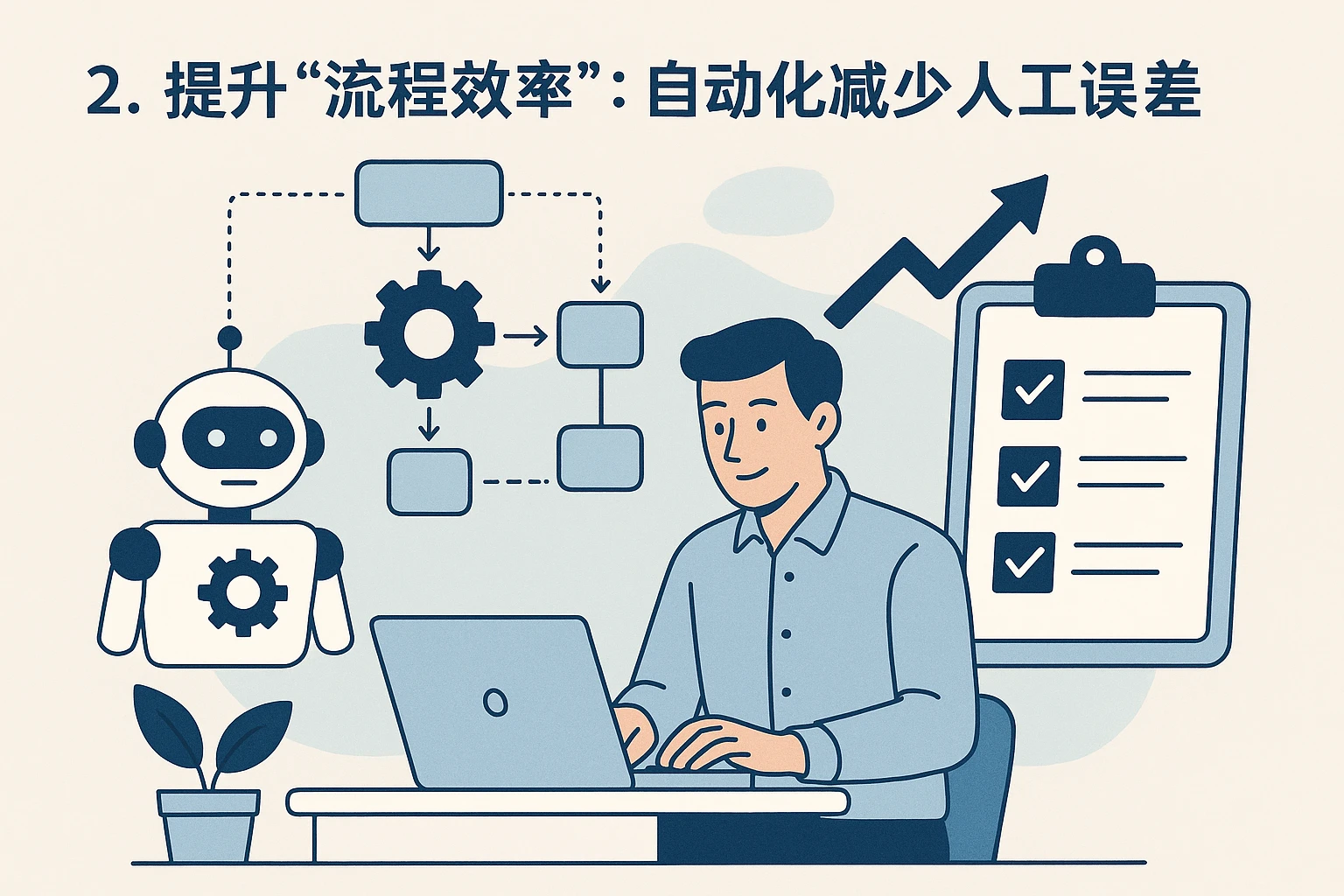 2. 提升“流程效率”：自动化减少人工误差