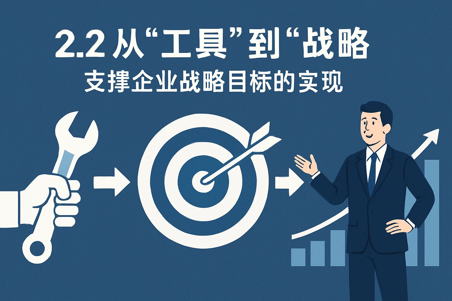 2.2 从“工具”到“战略”：支撑企业战略目标的实现