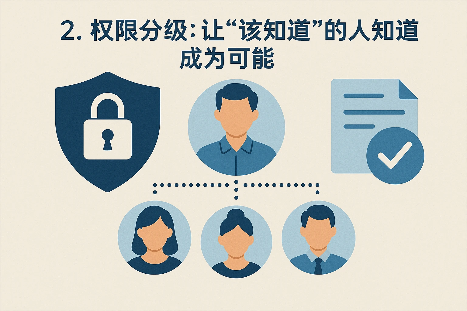 2. 权限分级：让“该知道的人知道”成为可能