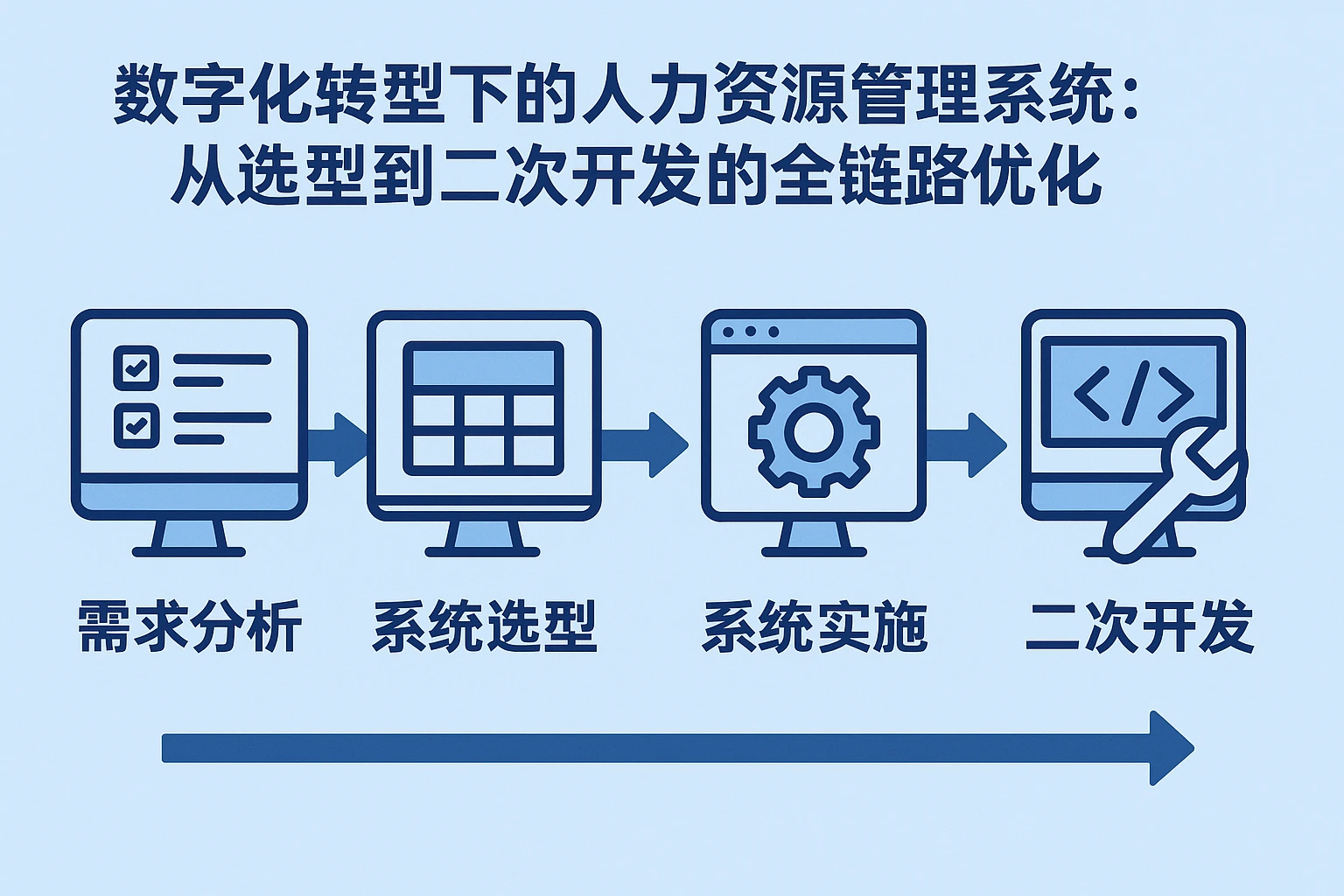 数字化转型下的人力资源管理系统：从选型到二次开发的全链路优化