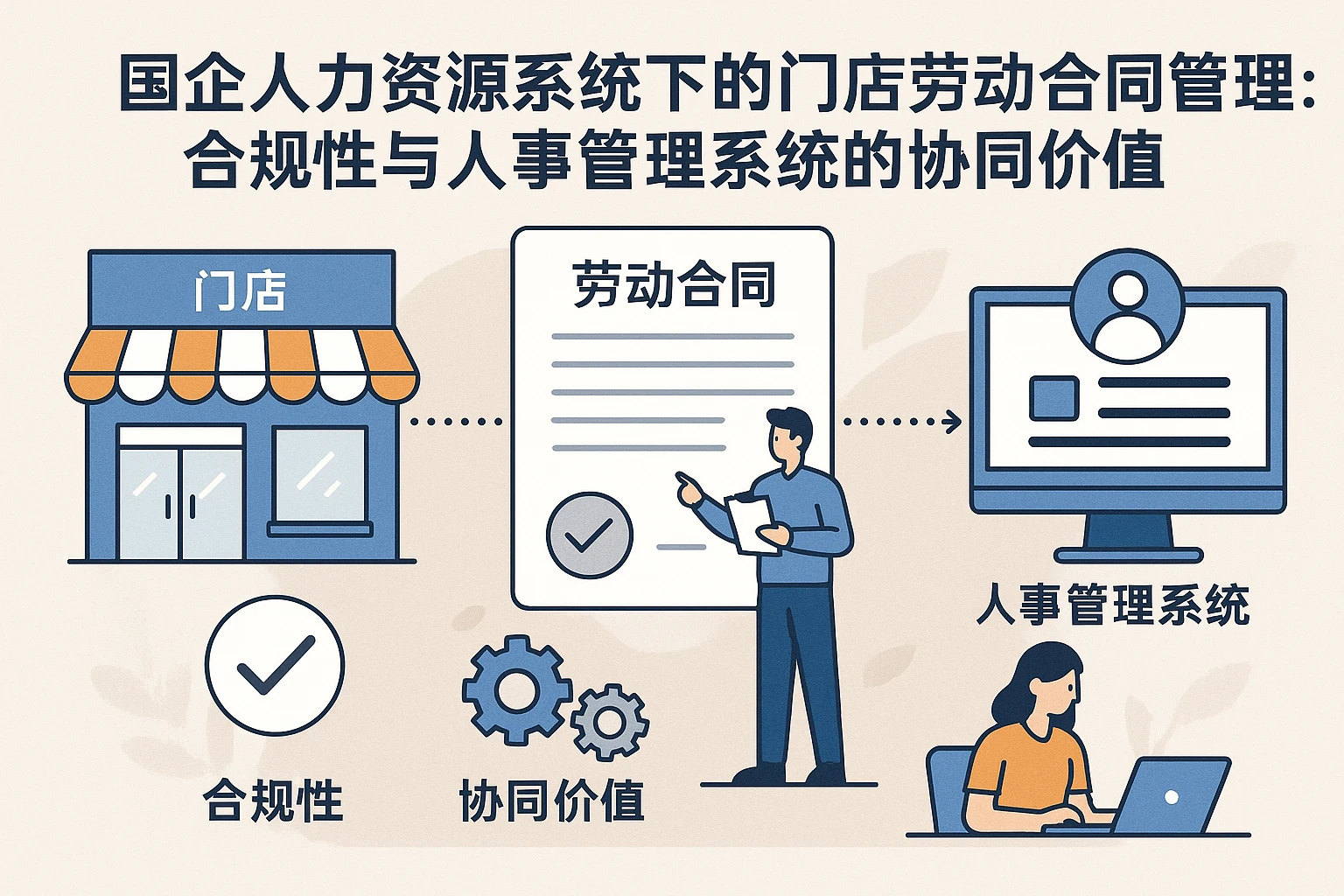 国企人力资源系统下的门店劳动合同管理：合规性与人事管理系统的协同价值