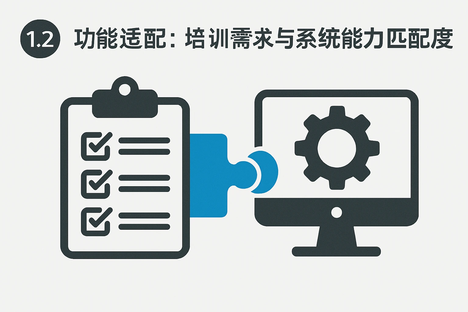 1.2 功能适配：培训需求与系统能力的匹配度