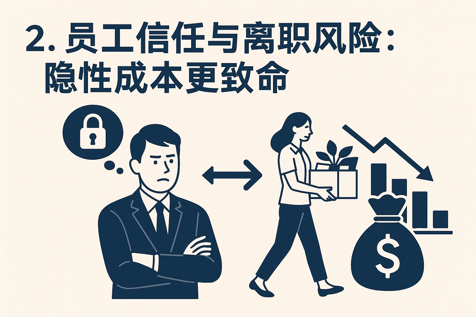 2. 员工信任与离职风险：隐性成本更致命