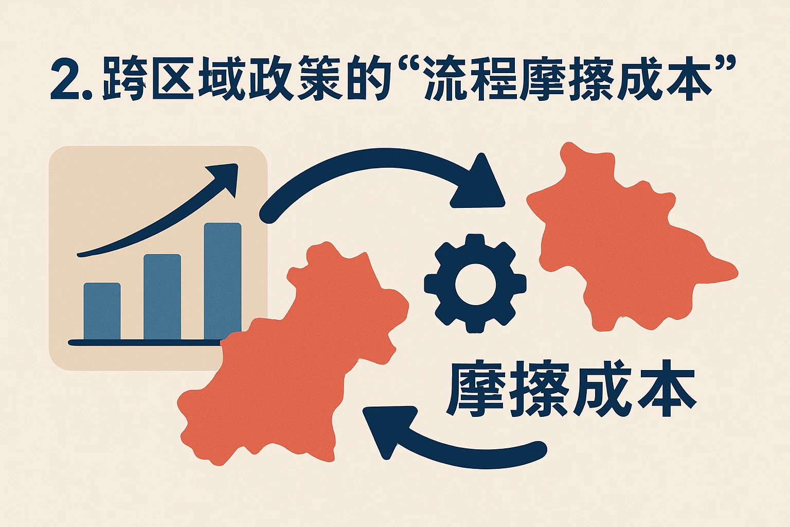2. 跨区域政策的“流程摩擦成本”