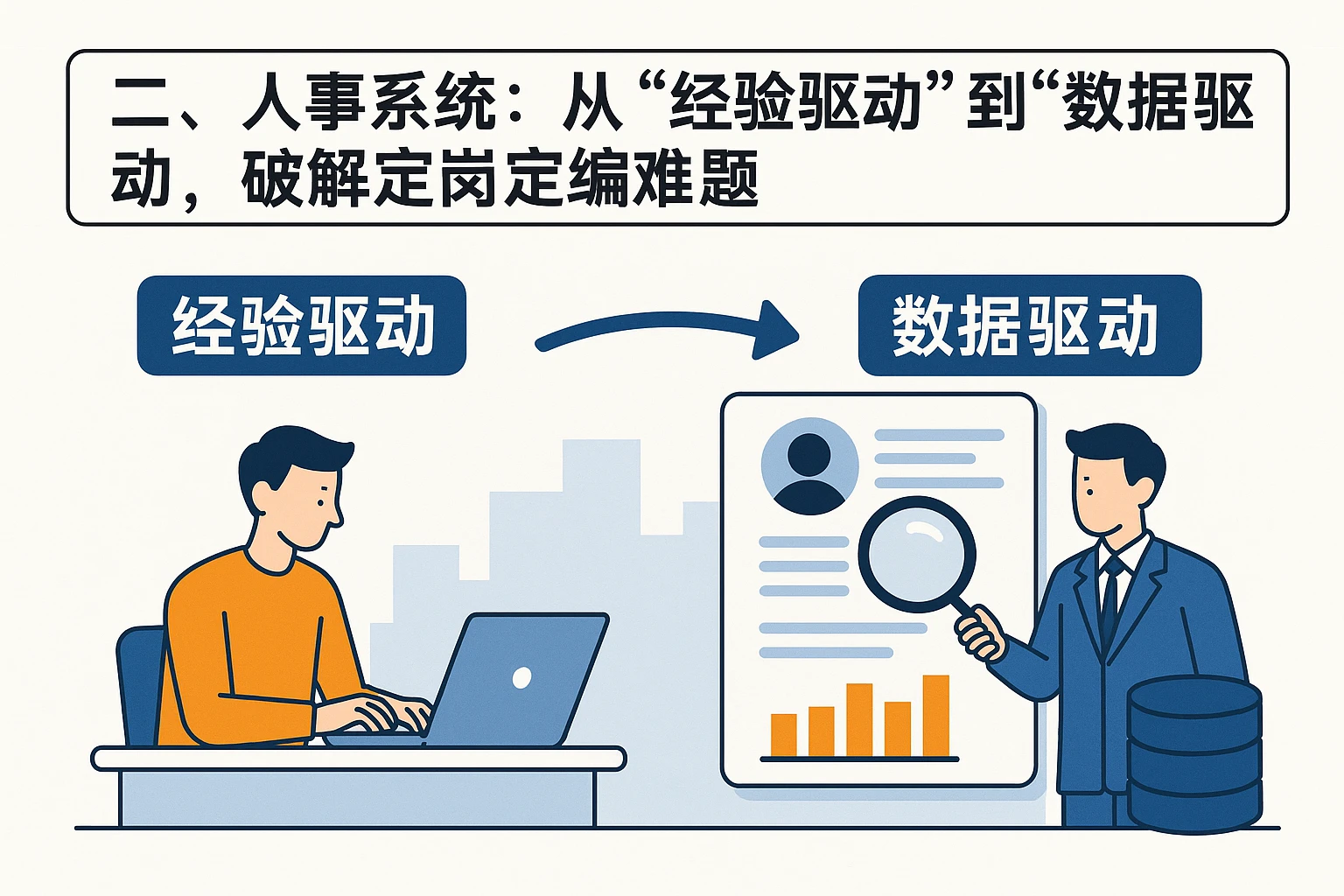 二、人事系统：从“经验驱动”到“数据驱动”，破解定岗定编难题