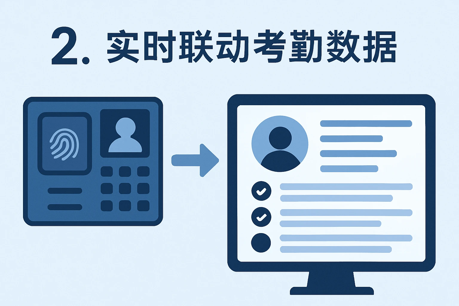 2. 实时联动考勤数据